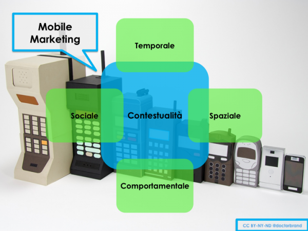 mobile marketing