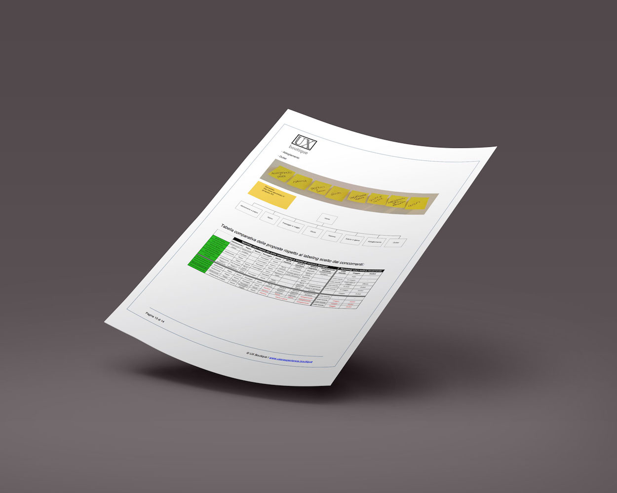 card sorting architettura informativa information architecture IA