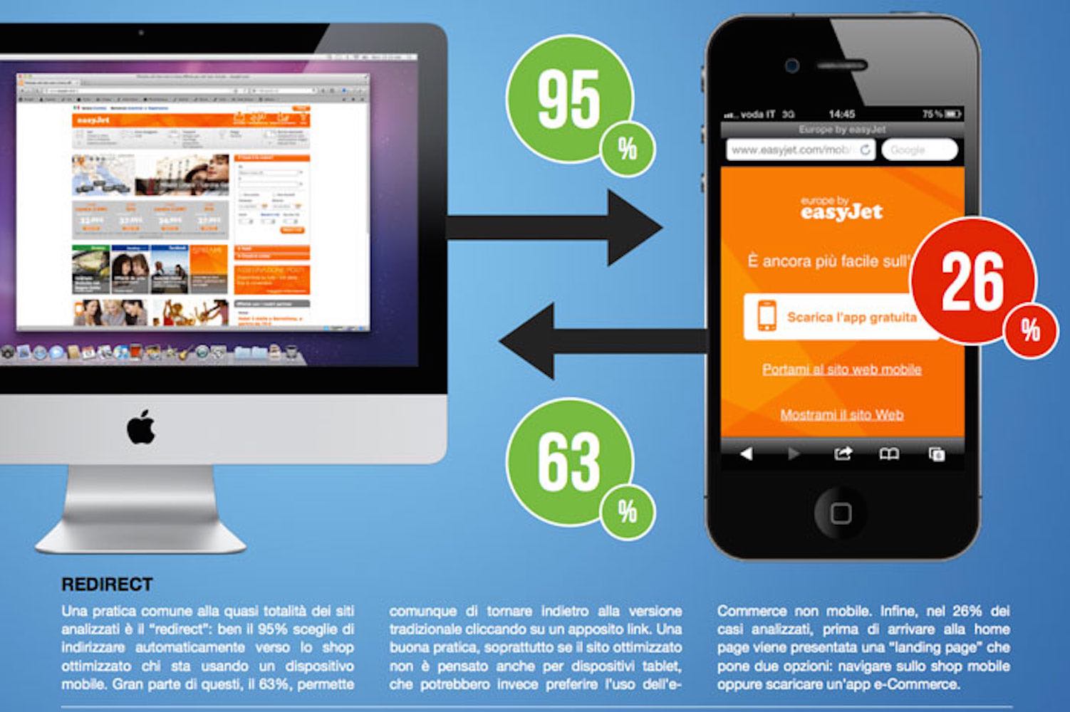 progetto-ricercamobilecommerce